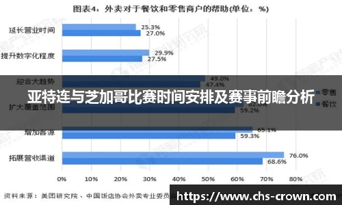 亚特连与芝加哥比赛时间安排及赛事前瞻分析